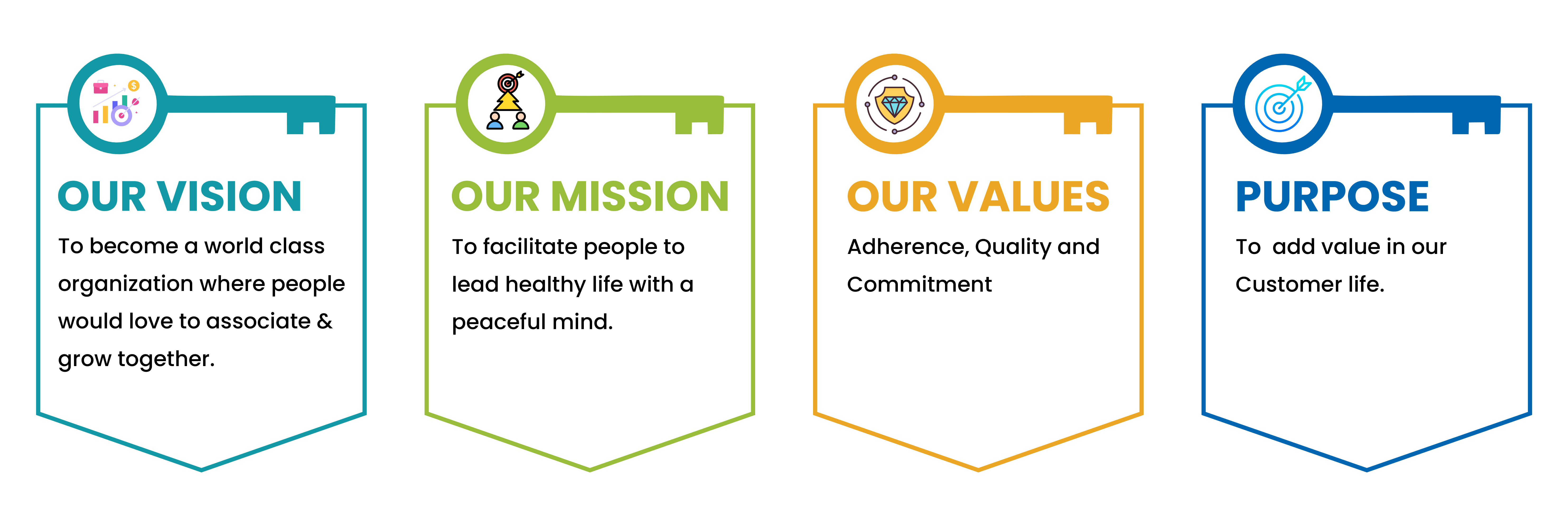 Vision Mission Values Purpose Vision Mission Values Purpose